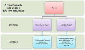 Business Graph