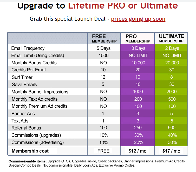 list mailer plus commission chart members