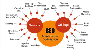 seo on page off page