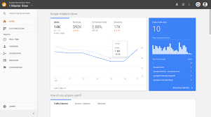 google analytics wfh